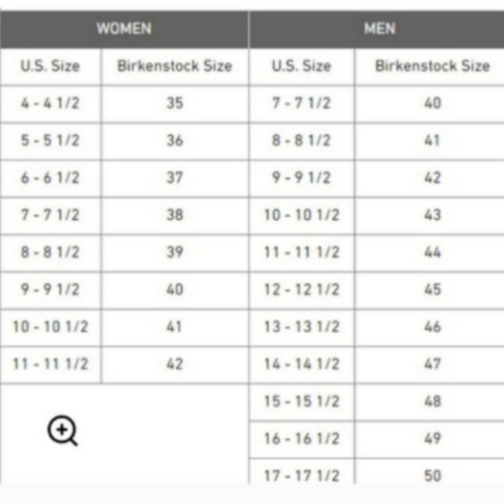 New BIRKENSTOCKS Sandals - Picture 7 of 7